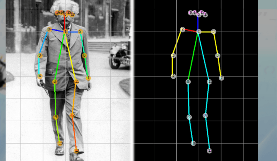 Real-Time Body Language Recognition 