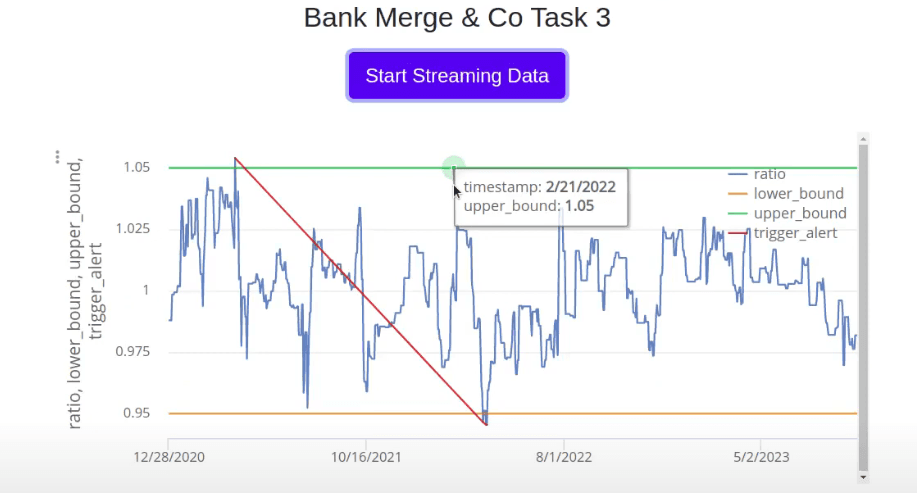 Equities Strategy Dashboard